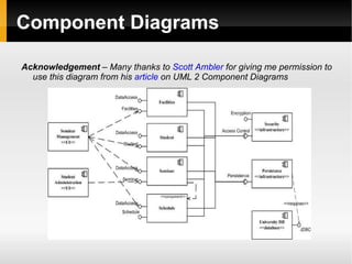 Behavioral diagrams 