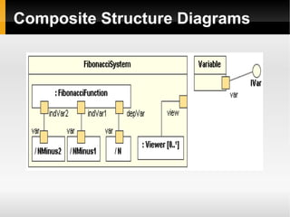 UML Structural Diagrams Class diagram 