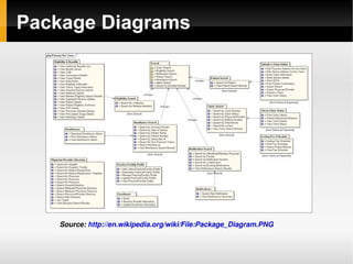 Component diagram 