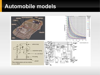 Automobile models 