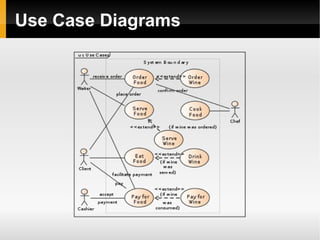 UML Behavioral Diagrams Use case diagram 