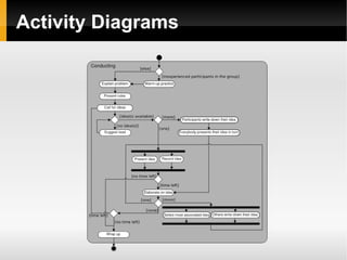 UML Interactions Diagrams Sequence diagrams 
