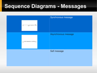 Class Diagrams – A class Person - name: String - age: int + toString: String Name Attributes Operations 