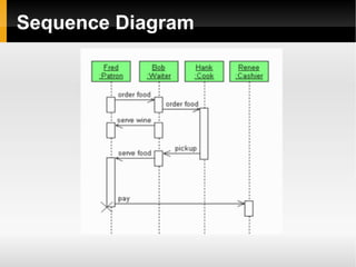 Association … HAS-A 