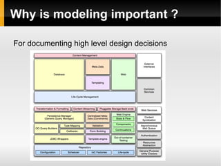 Why is modeling important ? For documenting high level design decisions 