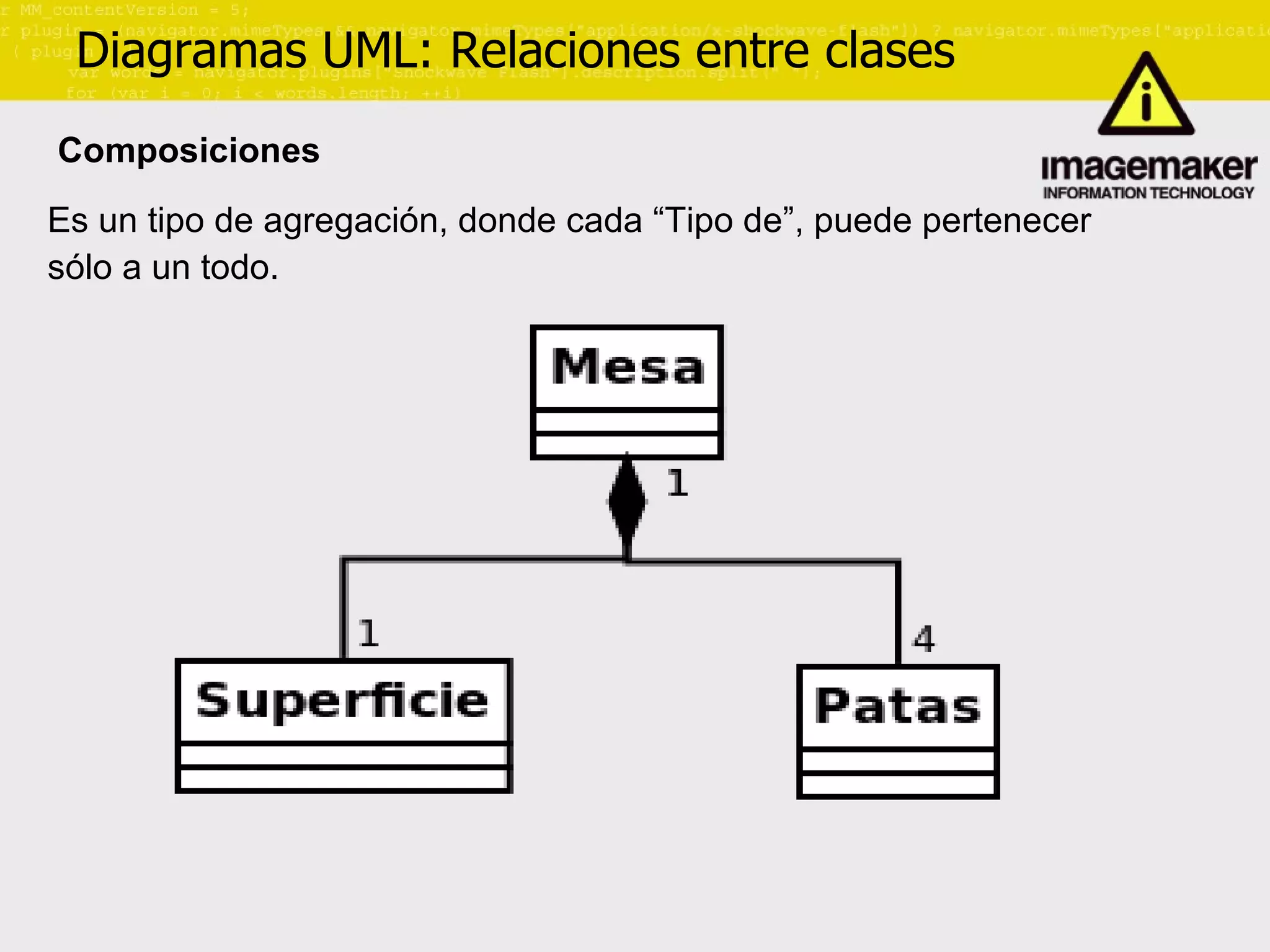 Diagramas UML: Relaciones entre clases Composiciones Es un tipo de agregación, donde cada “Tipo de”, puede pertenecer  sólo a un todo. 