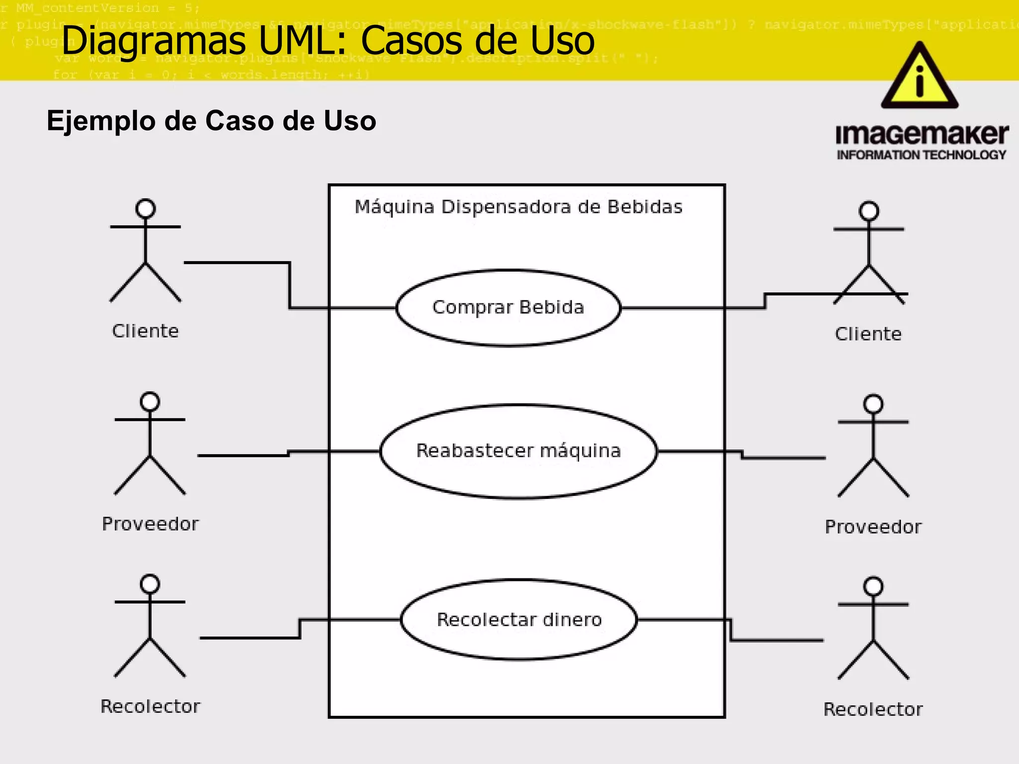 Diagramas UML: Casos de Uso Ejemplo de Caso de Uso 