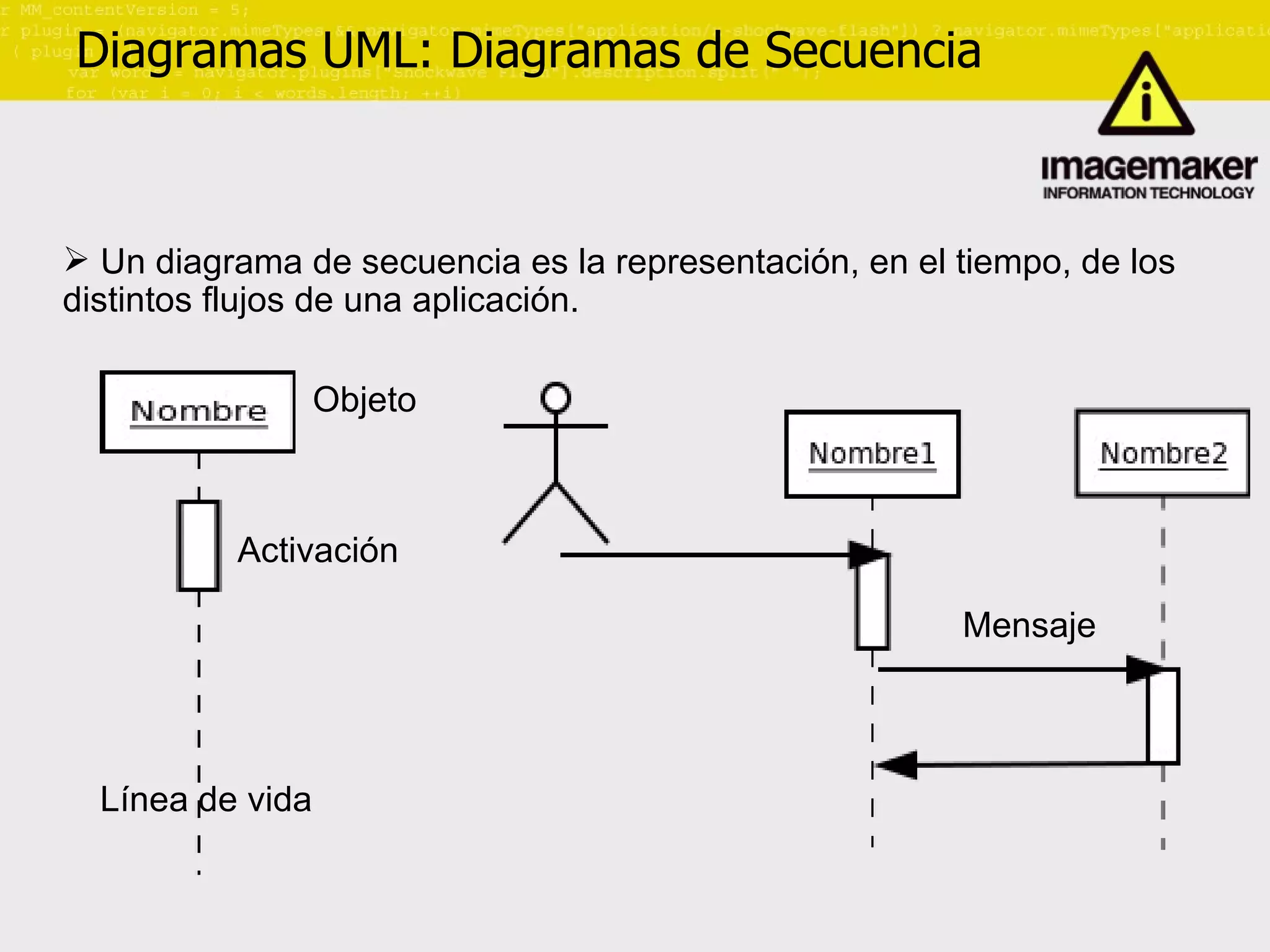 Diagramas UML: Diagramas de Secuencia Un diagrama de secuencia es la representación, en el tiempo, de los distintos flujos de una aplicación. Objeto Línea de vida Activación Mensaje 