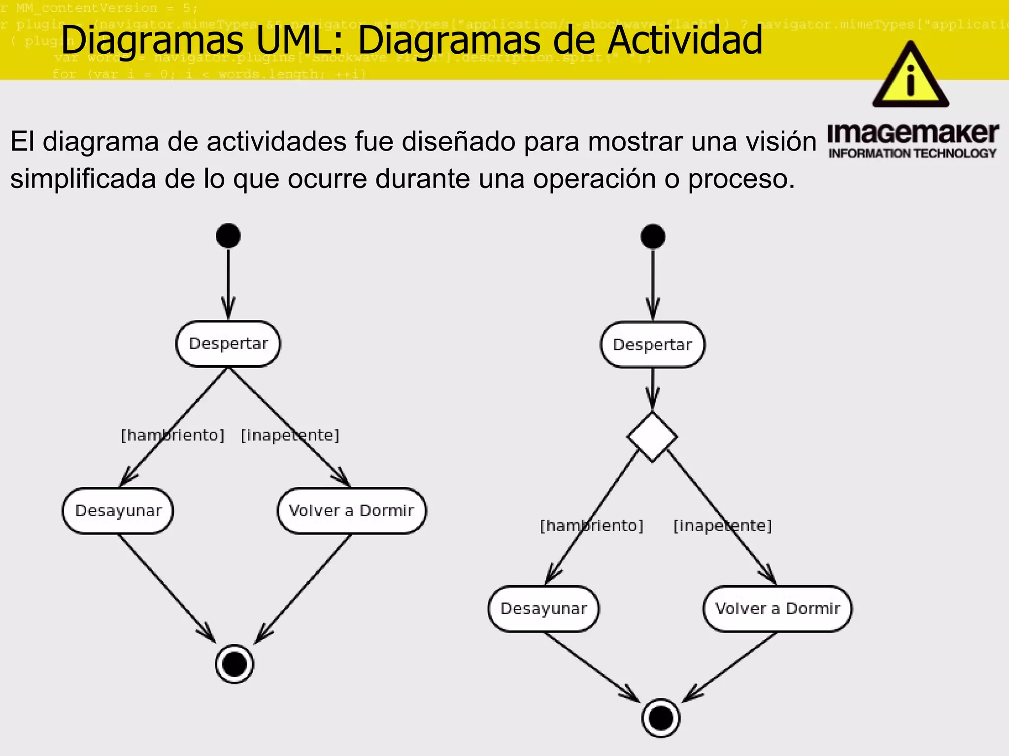 Diagramas UML: Diagramas de Actividad El diagrama de actividades fue diseñado para mostrar una visión  simplificada de lo que ocurre durante una operación o proceso. 
