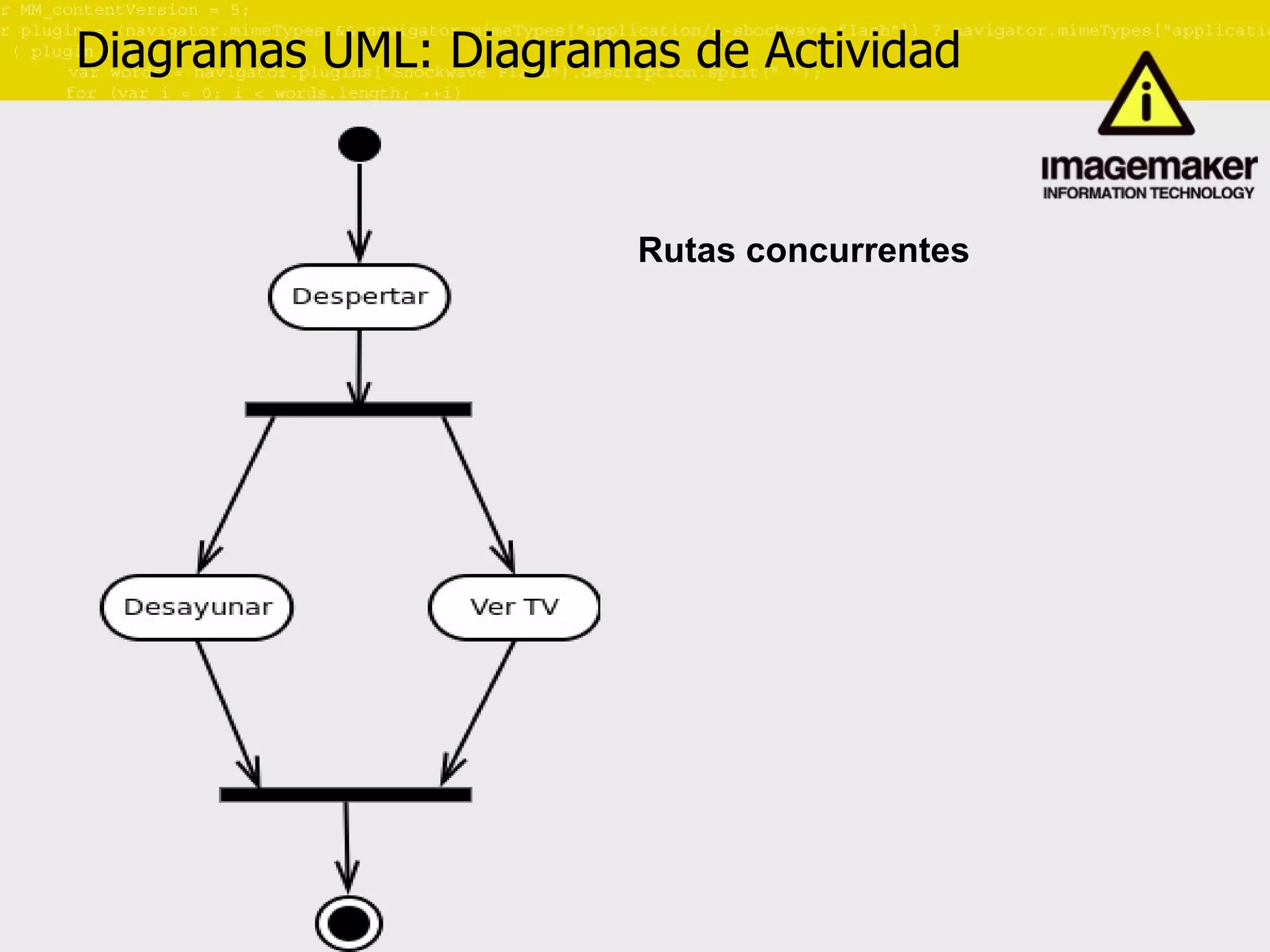 Diagramas UML: Diagramas de Actividad Rutas concurrentes 