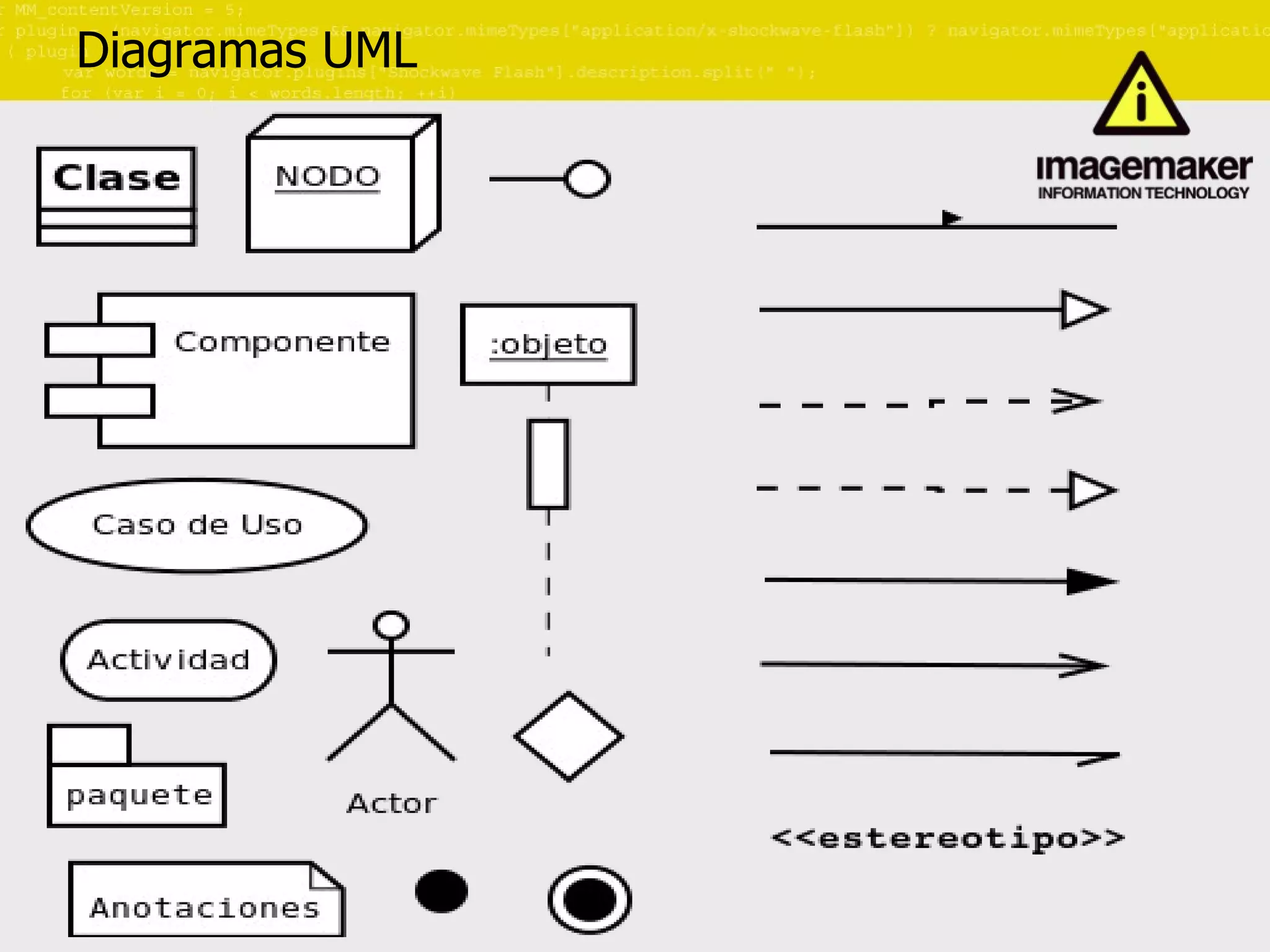 Diagramas UML 