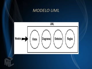 MODELO UML
 