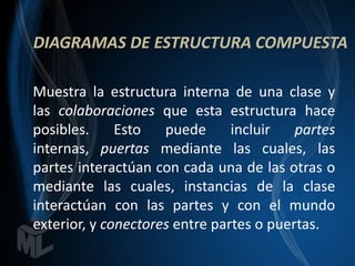 DIAGRAMAS DE ESTRUCTURA COMPUESTA

Muestra la estructura interna de una clase y
las colaboraciones que esta estructura hace
posibles.     Esto   puede      incluir   partes
internas, puertas mediante las cuales, las
partes interactúan con cada una de las otras o
mediante las cuales, instancias de la clase
interactúan con las partes y con el mundo
exterior, y conectores entre partes o puertas.
 