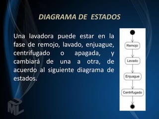 DIAGRAMA DE ESTADOS

Una lavadora puede estar en la
fase de remojo, lavado, enjuague,
centrifugado o apagada, y
cambiará de una a otra, de
acuerdo al siguiente diagrama de
estados.
 