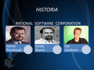 HISTORIA

    RATIONAL SOFTWARE CORPORATION




James       Grady        Ivar
Rambaugh    Booch        Jacobson
 