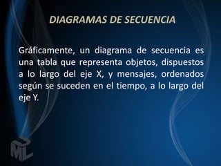 DIAGRAMAS DE SECUENCIA

Gráficamente, un diagrama de secuencia es
una tabla que representa objetos, dispuestos
a lo largo del eje X, y mensajes, ordenados
según se suceden en el tiempo, a lo largo del
eje Y.
 