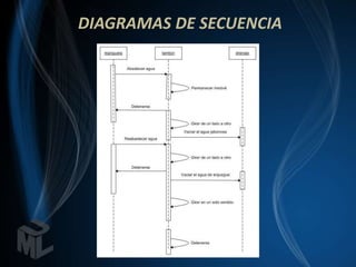 DIAGRAMAS DE SECUENCIA
 