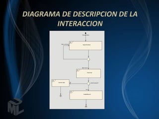 DIAGRAMA DE DESCRIPCION DE LA
       INTERACCION
 