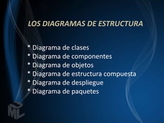 LOS DIAGRAMAS DE ESTRUCTURA

* Diagrama de clases
* Diagrama de componentes
* Diagrama de objetos
* Diagrama de estructura compuesta
* Diagrama de despliegue
* Diagrama de paquetes
 
