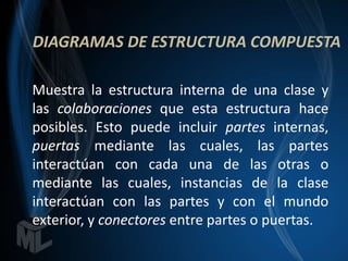 DIAGRAMAS DE ESTRUCTURA COMPUESTA

Muestra la estructura interna de una clase y
las colaboraciones que esta estructura hace
posibles. Esto puede incluir partes internas,
puertas mediante las cuales, las partes
interactúan con cada una de las otras o
mediante las cuales, instancias de la clase
interactúan con las partes y con el mundo
exterior, y conectores entre partes o puertas.
 