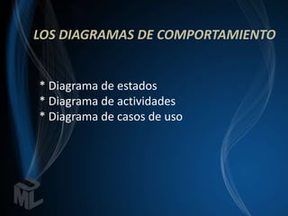 LOS DIAGRAMAS DE COMPORTAMIENTO


* Diagrama de estados
* Diagrama de actividades
* Diagrama de casos de uso
 