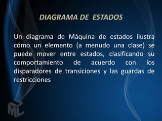 DIAGRAMA DE ESTADOS

Un diagrama de Máquina de estados ilustra
cómo un elemento (a menudo una clase) se
puede mover entre estados, clasificando su
comportamiento de acuerdo con los
disparadores de transiciones y las guardas de
restricciones
 