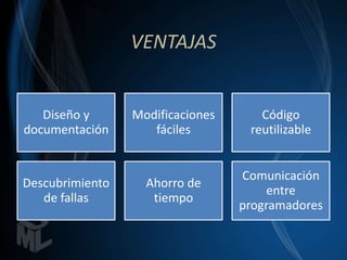 VENTAJAS


   Diseño y      Modificaciones      Código
documentación       fáciles        reutilizable


                                  Comunicación
Descubrimiento     Ahorro de
                                       entre
   de fallas        tiempo
                                  programadores
 