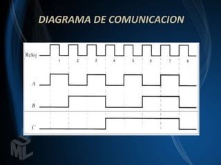 DIAGRAMA DE COMUNICACION
 