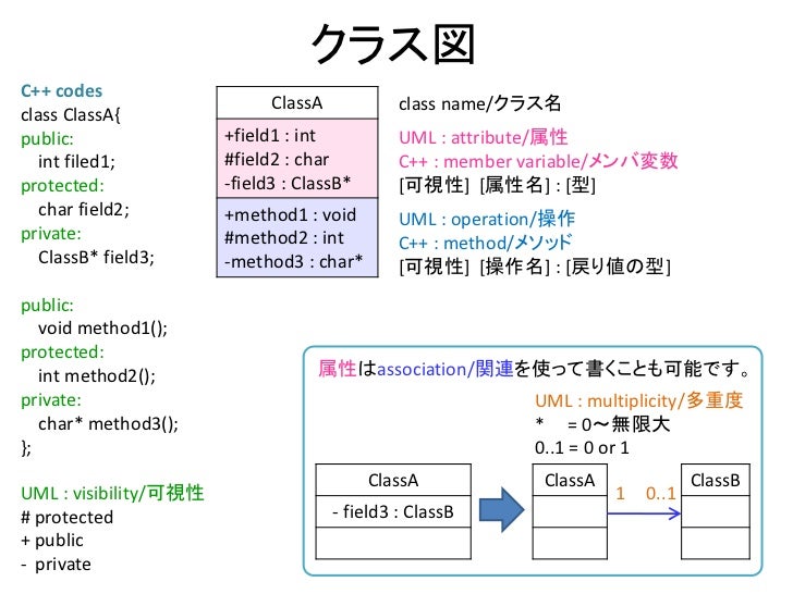Uml入門