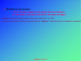  Modélisation des phrases :
                  8° Un vol peut comporter des escales dans des aéroports.
                 9° Une escale a une heure d’arrivée et une heure de départ.

 „’Escale’’ a peu d‟informations propres. Elle n‟est qu‟une partie de ’’Vol’’ .
 On peut la représenter comme une spécialisation de ’’Aéroport’’ . Mais elle n‟est pas totalement un aéroport.

 