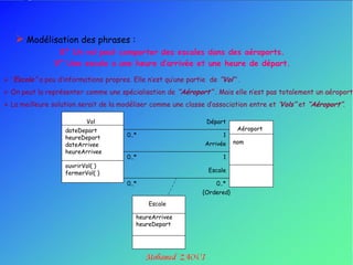  Modélisation des phrases :
                  8° Un vol peut comporter des escales dans des aéroports.
                 9° Une escale a une heure d’arrivée et une heure de départ.

 „’Escale’’ a peu d‟informations propres. Elle n‟est qu‟une partie de ’’Vol’’ .
 On peut la représenter comme une spécialisation de ’’Aéroport’’ . Mais elle n‟est pas totalement un aéroport.
 La meilleure solution serait de la modéliser comme une classe d‟association entre et ’Vols’’ et ‘’Aéroport’’.

                            Vol                                     Départ
                    dateDepart                                                  Aéroport
                    heureDepart          0..*                             1
                    dateArrivee                                     Arrivée    nom
                    heureArrivee
                                         0..*                             1
                    ouvrirVol( )
                    fermerVol( )                                     Escale

                                         0..*                           0..*
                                                                   {Ordered}
                                                 Escale

                                            heureArrivee
                                            heureDepart
 