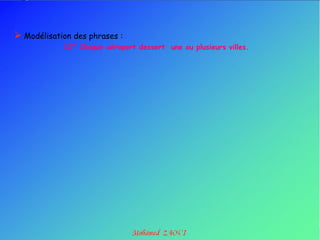  Modélisation des phrases :
            10° Chaque aéroport dessert une ou plusieurs villes.
 