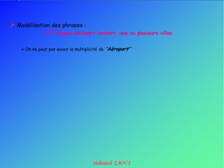  Modélisation des phrases :
               10° Chaque aéroport dessert une ou plusieurs villes.


     On ne peut pas savoir la multiplicité de „’Aéroport’’
 