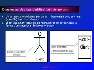 Diagramme des cas d’utilisation: Acteur         (suite)


   Un acteur se représente par un petit bonhomme avec son nom
    (son rôle) inscrit au dessous.
   Il est également possible de représenter un acteur sous la
    forme d‟un classeur stéréotypé << actor >>
 