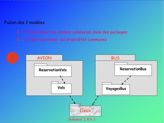 Fusion des 2 modèles

      1. Il faut isoler les classes communes dans des packages
      2. Il faut factoriser les propriétés communes



               AVION                                BUS

                                                           ReservationBus
                 ReservationVols



                           Vols                    VoyagesBus




                                     Lieux
 