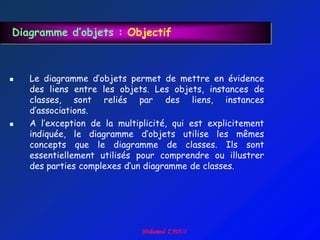Diagramme d’objets : Objectif



   Le diagramme d‟objets permet de mettre en évidence
    des liens entre les objets. Les objets, instances de
    classes, sont reliés par des liens, instances
    d‟associations.
   A l‟exception de la multiplicité, qui est explicitement
    indiquée, le diagramme d‟objets utilise les mêmes
    concepts que le diagramme de classes. Ils sont
    essentiellement utilisés pour comprendre ou illustrer
    des parties complexes d‟un diagramme de classes.
 