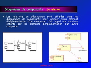 Diagramme de composants : La relation

    Les relations de dépendance sont utilisées dans les
     diagrammes de composants pour indiquer qu‟un élément
     d‟implémentation d‟un composant fait appel aux services
     offerts par les éléments d‟implémentation d‟un autre
     composant.
 