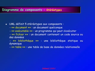 Diagramme de composants : Stéréotypes



     UML définit 5 stéréotypes aux composants :
      - «« document »» : un document quelconque
      - «« exécutable »» : un programme qui peut s‟exécuter
      - «« fichier »» : un document contenant un code source ou
      des données
      - «« bibliothèque »» : une bibliothèque statique ou
      dynamique
      - «« table »» : une table de base de données relationnelle
 