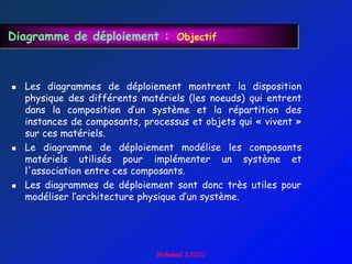 Diagramme de déploiement : Objectif



   Les diagrammes de déploiement montrent la disposition
    physique des différents matériels (les noeuds) qui entrent
    dans la composition d‟un système et la répartition des
    instances de composants, processus et objets qui « vivent »
    sur ces matériels.
   Le diagramme de déploiement modélise les composants
    matériels utilisés pour implémenter un système et
    l'association entre ces composants.
   Les diagrammes de déploiement sont donc très utiles pour
    modéliser l‟architecture physique d‟un système.
 