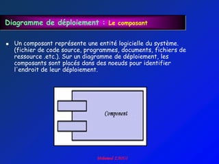 Diagramme de déploiement : Le composant

   Un composant représente une entité logicielle du système.
    (fichier de code source, programmes, documents, fichiers de
    ressource .etc.). Sur un diagramme de déploiement, les
    composants sont placés dans des noeuds pour identifier
    l'endroit de leur déploiement.
 