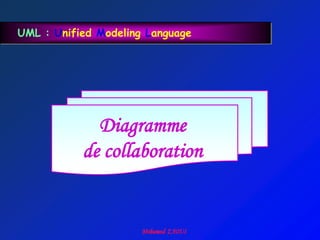 UML : Unified Modeling Language




             Diagramme
           de collaboration
 
