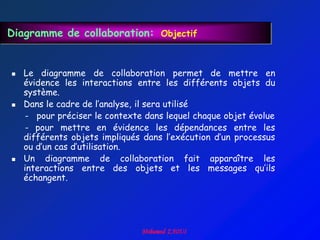 Diagramme de collaboration: Objectif


   Le diagramme de collaboration permet de mettre en
    évidence les interactions entre les différents objets du
    système.
   Dans le cadre de l‟analyse, il sera utilisé
    - pour préciser le contexte dans lequel chaque objet évolue
     - pour mettre en évidence les dépendances entre les
    différents objets impliqués dans l‟exécution d‟un processus
    ou d‟un cas d‟utilisation.
   Un diagramme de collaboration fait apparaître les
    interactions entre des objets et les messages qu‟ils
    échangent.
 