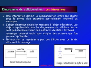 Diagramme de collaboration: Les interactions

   Une interaction définit la communication entre les objets
    sous la forme d‟un ensemble partiellement ordonné de
    messages.
   L‟objet émetteur envoie un message à l‟objet récepteur. Les
    objets représentés dans les diagrammes de collaboration ne
    sont pas nécessairement des instances d‟entités. Certains
     messages peuvent avoir pour origine des acteurs que l‟on
    pourra représenter.
   l‟interaction se représente par une flèche avec un texte
    décrivant le message.
 