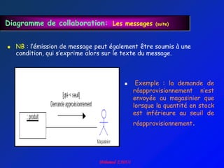 Diagramme de collaboration: Les messages           (suite)




   NB : l‟émission de message peut également être soumis à une
    condition, qui s‟exprime alors sur le texte du message.



                                            Exemple : la demande de
                                            réapprovisionnement n‟est
                                            envoyée au magasinier que
                                            lorsque la quantité en stock
                                            est inférieure au seuil de
                                            réapprovisionnement.
 