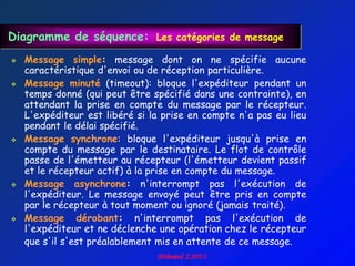 Diagramme de séquence: Les catégories de message
   Message simple: message dont on ne spécifie aucune
    caractéristique d'envoi ou de réception particulière.
   Message minuté (timeout): bloque l'expéditeur pendant un
    temps donné (qui peut être spécifié dans une contrainte), en
    attendant la prise en compte du message par le récepteur.
    L'expéditeur est libéré si la prise en compte n'a pas eu lieu
    pendant le délai spécifié.
   Message synchrone: bloque l'expéditeur jusqu'à prise en
    compte du message par le destinataire. Le flot de contrôle
    passe de l'émetteur au récepteur (l'émetteur devient passif
    et le récepteur actif) à la prise en compte du message.
   Message asynchrone: n'interrompt pas l'exécution de
    l'expéditeur. Le message envoyé peut être pris en compte
    par le récepteur à tout moment ou ignoré (jamais traité).
   Message dérobant: n'interrompt pas l'exécution de
    l'expéditeur et ne déclenche une opération chez le récepteur
    que s'il s'est préalablement mis en attente de ce message.
 