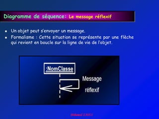 Diagramme de séquence: Le message réflexif

   Un objet peut s‟envoyer un message.
   Formalisme : Cette situation se représente par une flèche
    qui revient en boucle sur la ligne de vie de l‟objet.
 