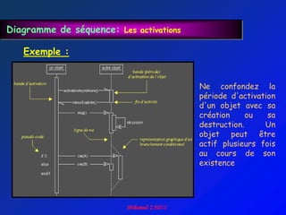 Diagramme de séquence: Les activations

   Exemple :


                                         Ne confondez la
                                         période d'activation
                                         d'un objet avec sa
                                         création     ou   sa
                                         destruction.     Un
                                         objet peut être
                                         actif plusieurs fois
                                         au cours de son
                                         existence
 