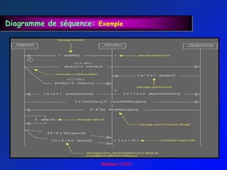 Diagramme de séquence: Exemple
 