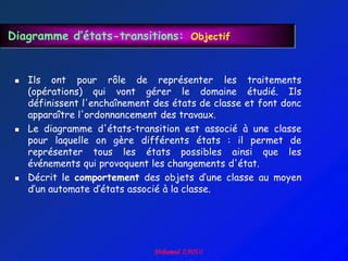 Diagramme d’états-transitions: Objectif


    Ils ont pour rôle de représenter les traitements
     (opérations) qui vont gérer le domaine étudié. Ils
     définissent l'enchaînement des états de classe et font donc
     apparaître l'ordonnancement des travaux.
    Le diagramme d'états-transition est associé à une classe
     pour laquelle on gère différents états : il permet de
     représenter tous les états possibles ainsi que les
     événements qui provoquent les changements d'état.
    Décrit le comportement des objets d‟une classe au moyen
     d‟un automate d‟états associé à la classe.
 