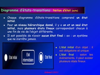 Diagramme d’états-transitions: Notion d’état            (suite)


    Chaque diagramme d‟états-transitions comprend un état
     initial.
    Pour un niveau hiérarchique donné, il y a un et un seul état
     initial, mais plusieurs états finaux correspondant chacun à
     une fin de vie de l‟objet différente.
    Il est possible de n‟avoir aucun état final : ex : un système
     que ne s‟arrête jamais.

                                            L'état initial d'un objet : il
                                             est obligatoire et unique
                                            L'état final : selon les
                                             événements, il peut exister
                                             plusieurs états finaux
 
